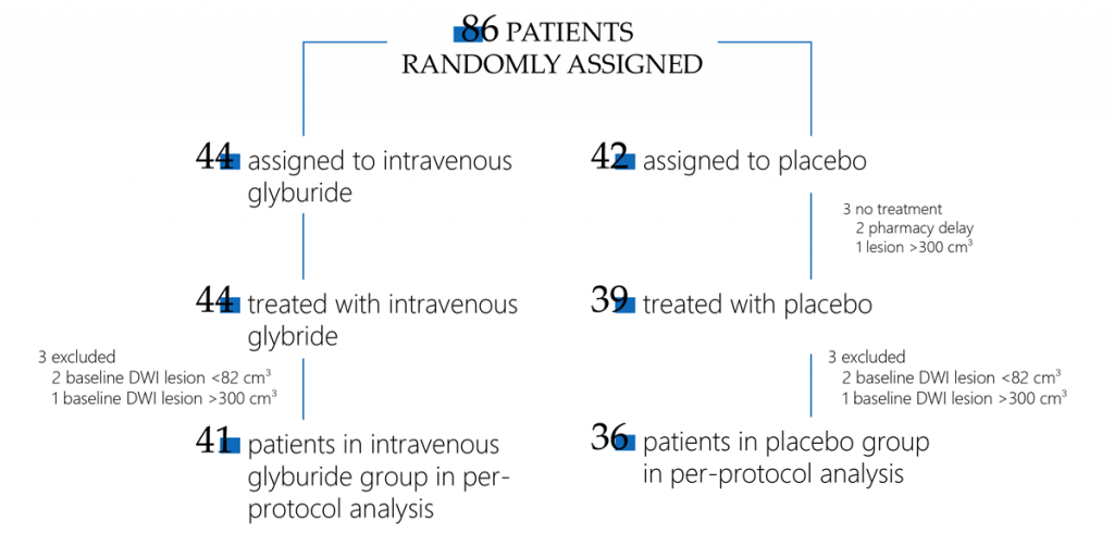 Micronase product image UK
